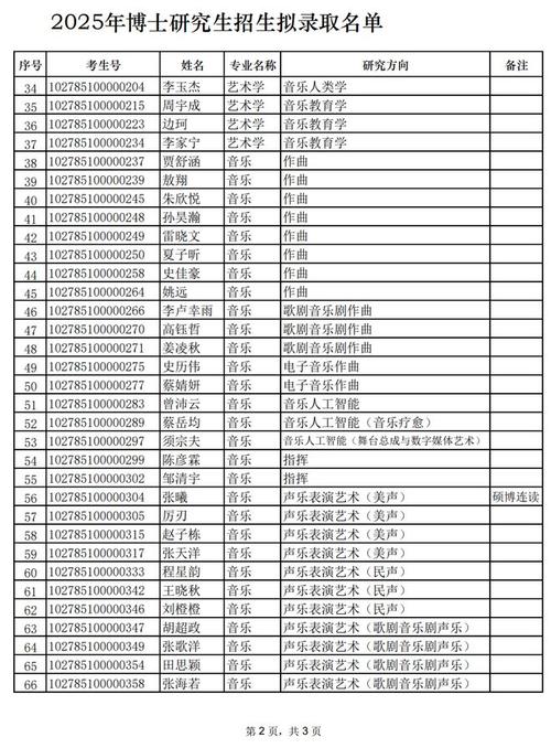 上海音乐学院研究生学费多少？-第3张图片-泰美艺术培训