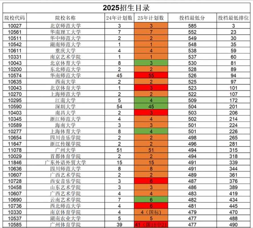 2025舞蹈类招生计划有哪些变化？-第1张图片-泰美艺术培训