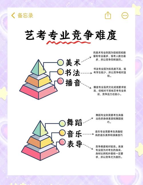 艺考生钢琴能考哪些大学？-第1张图片-泰美艺术培训