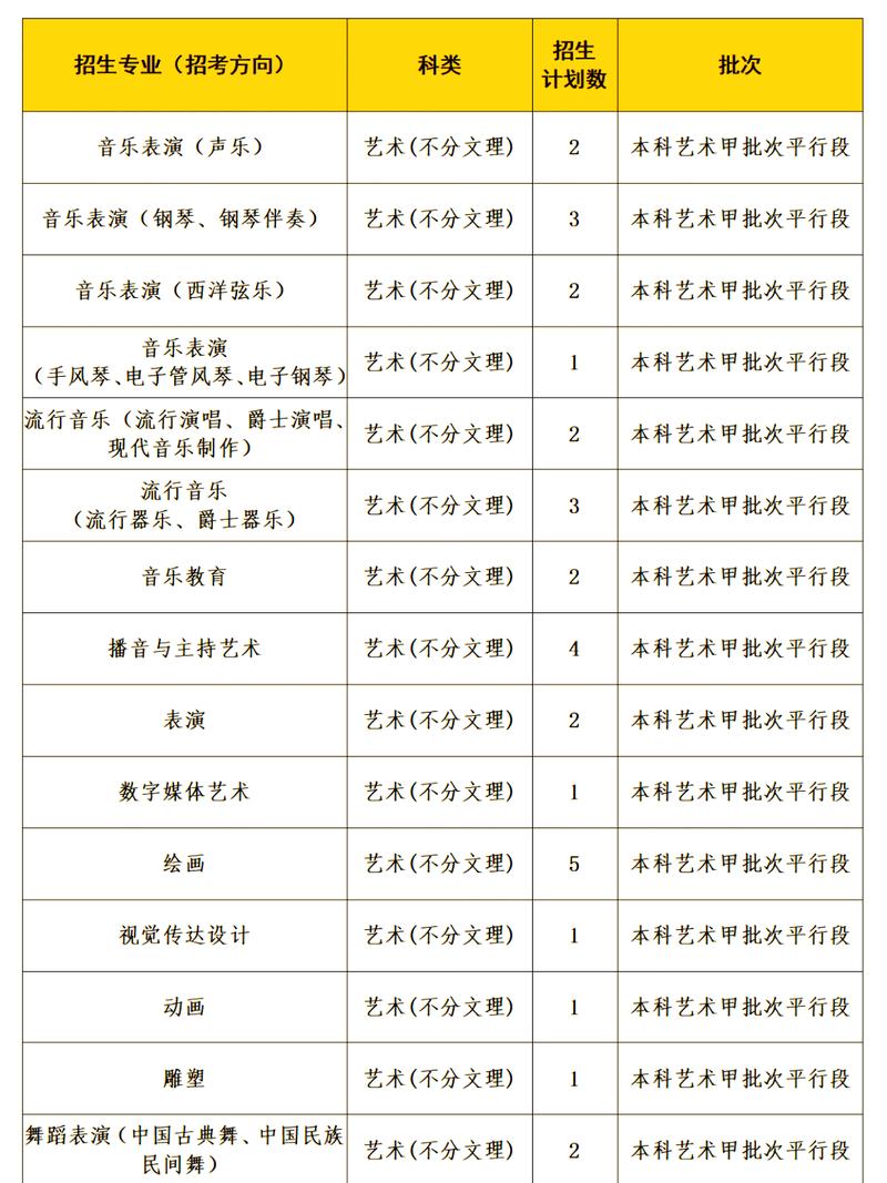 2025年音乐学院招生有哪些新变化？-第2张图片-泰美艺术培训
