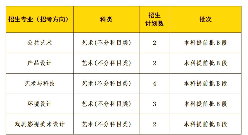 2025年音乐学院招生有哪些新变化？-第3张图片-泰美艺术培训