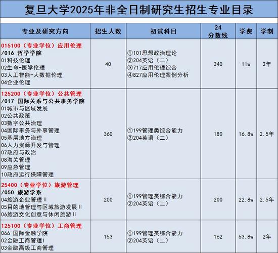 复旦2025艺考有何新变化？-第2张图片-泰美艺术培训