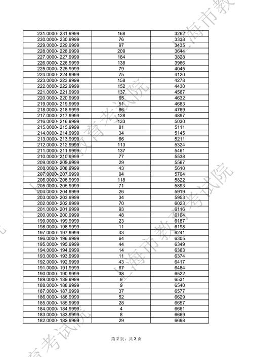 上海美术联考成绩何时公布？-第1张图片-泰美艺术培训
