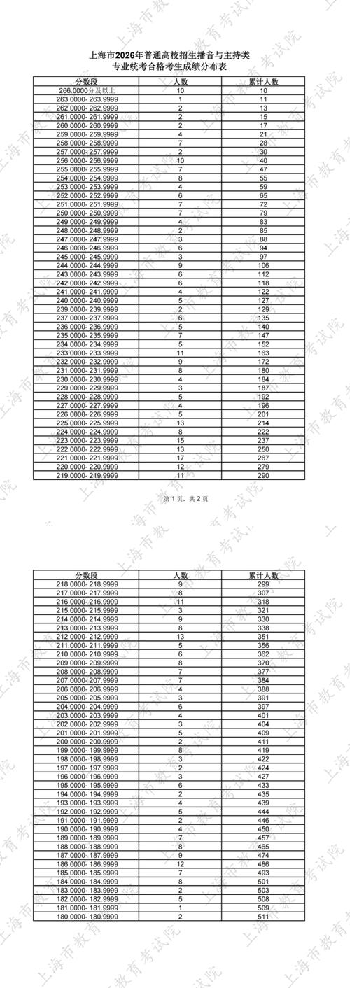 上海美术联考成绩何时公布？-第2张图片-泰美艺术培训