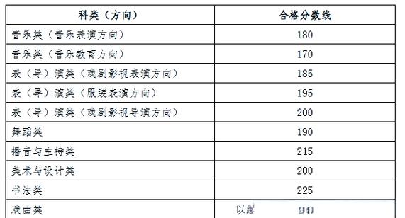 2025广西美术成绩何时公布?-第1张图片-泰美艺术培训 2025广西美术成绩何时公布?-第1张图片-泰美艺术培训