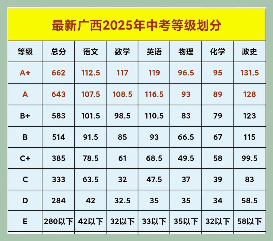 2025广西美术成绩何时公布?-第2张图片-泰美艺术培训 2025广西美术成绩何时公布?-第2张图片-泰美艺术培训