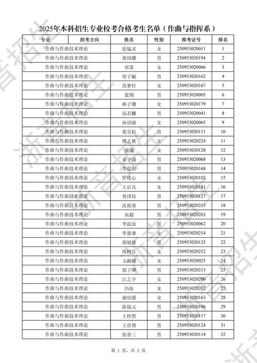 2025音乐学院分数线-第1张图片-泰美艺术培训
