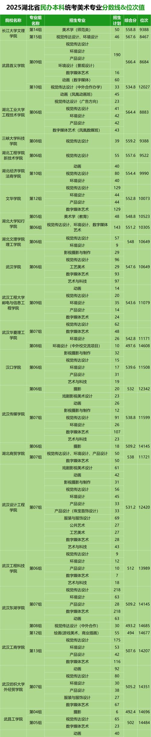 2025年海南美术联考-第2张图片-泰美艺术培训