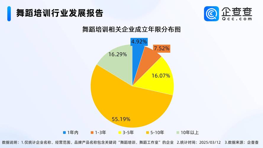 体育舞蹈就业前景与发展空间如何？-第1张图片-泰美艺术培训