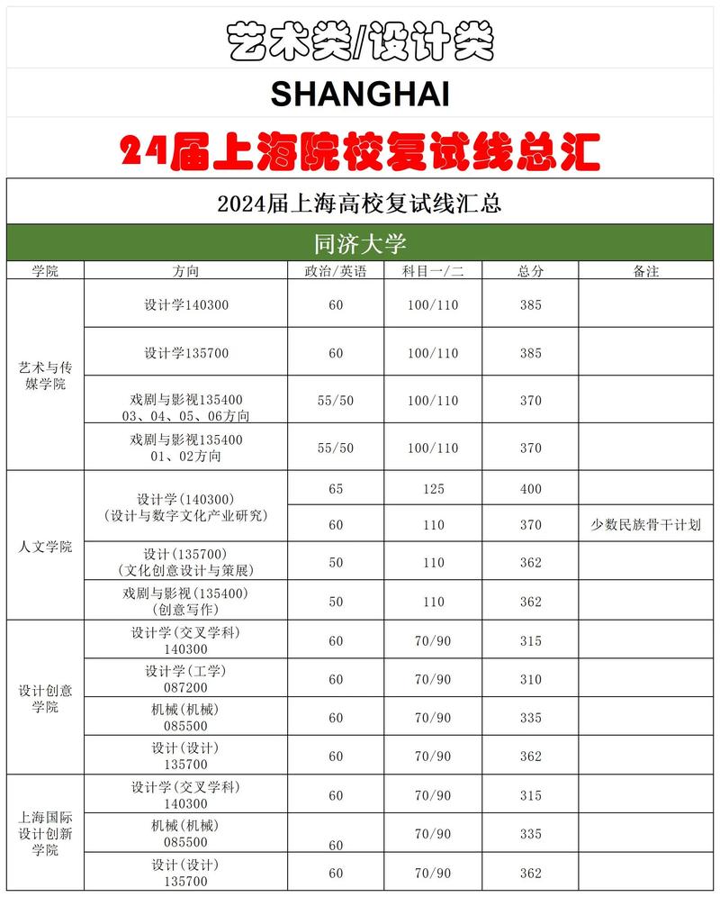 上海美术艺考录取比例究竟有多低？-第1张图片-泰美艺术培训