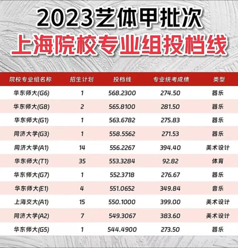 上海美术艺考录取比例究竟有多低？-第2张图片-泰美艺术培训