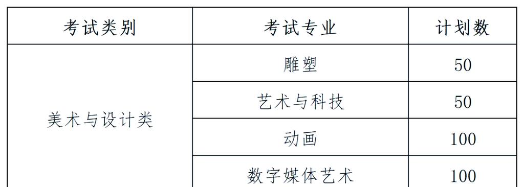 2025美术报考改革有何新变化?-第2张图片-泰美艺术培训 2025美术报考改革有何新变化?-第2张图片-泰美艺术培训