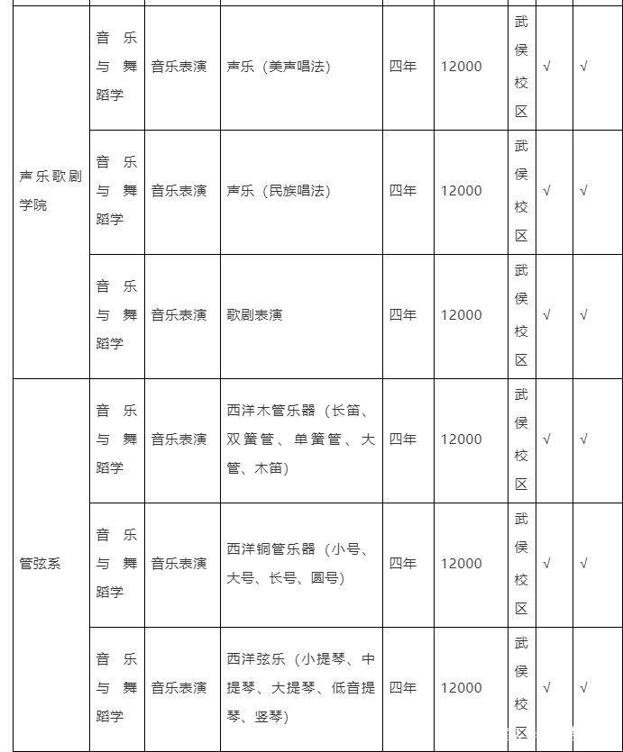 四川音乐学院2025招生简章何时发布?-第2张图片-泰美艺术培训 四川音乐学院2025招生简章何时发布?-第2张图片-泰美艺术培训