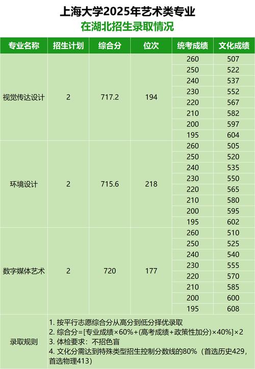 2025美术类提档线是多少？-第1张图片-泰美艺术培训