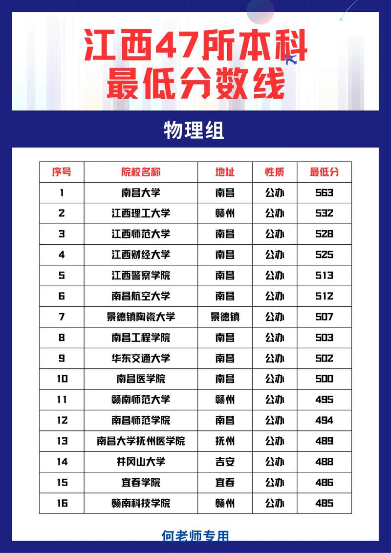 江西师范大学音乐分数线多少？-第3张图片-泰美艺术培训