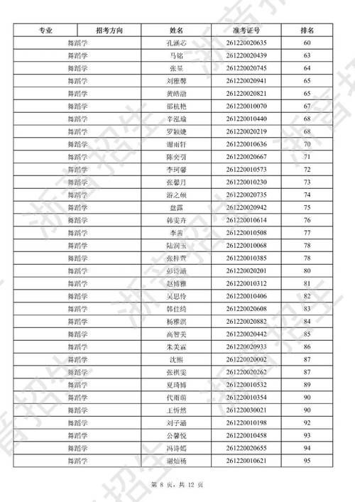 浙江音乐学院文化分数线多少？-第1张图片-泰美艺术培训