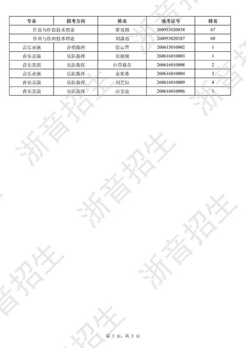 浙江音乐学院文化分数线多少？-第2张图片-泰美艺术培训