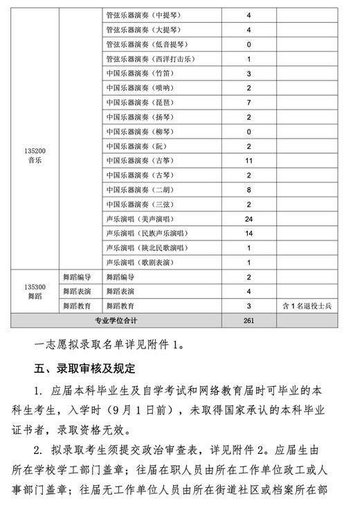 西安音乐学院招生信息有哪些？-第3张图片-泰美艺术培训