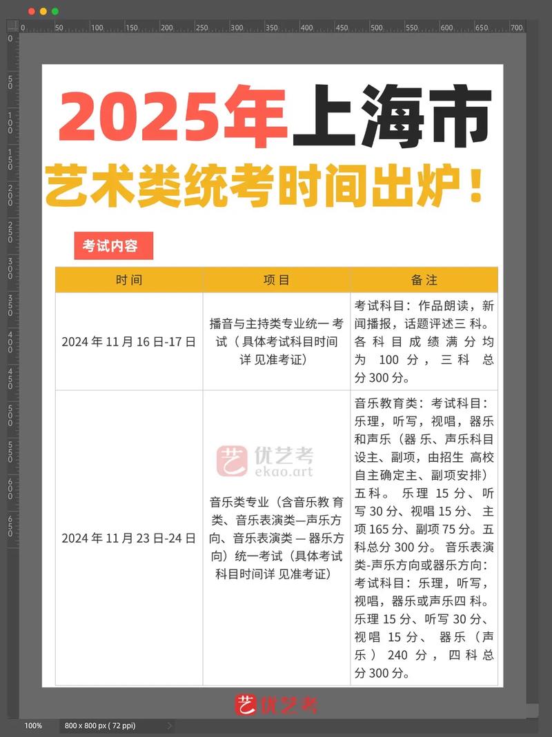 2025艺术联考何时考？时间安排是什么？-第1张图片-泰美艺术培训