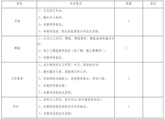 贵阳艺考声乐老师招聘要求有哪些？-第1张图片-泰美艺术培训