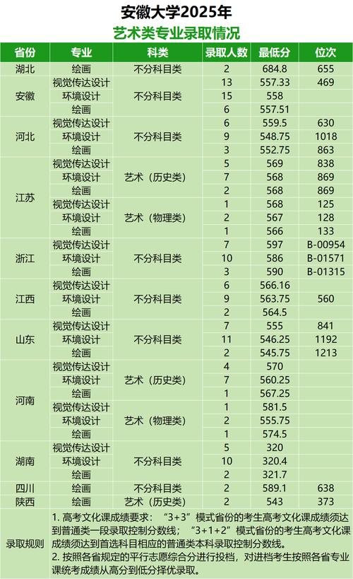 2025 艺考录取率-第1张图片-泰美艺术培训