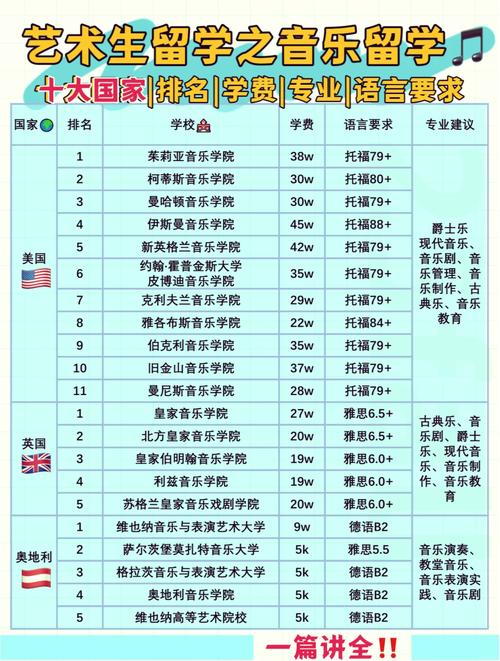 世界顶级音乐学院如何排名？-第1张图片-泰美艺术培训