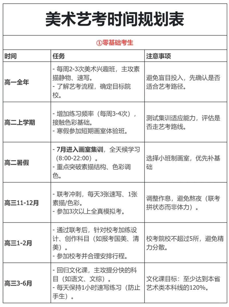 山西美术对口艺考时间-第2张图片-泰美艺术培训