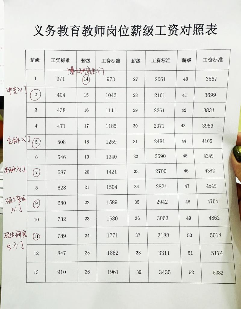 幼儿中国舞老师工资多少？-第1张图片-泰美艺术培训