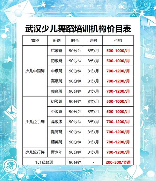 幼儿中国舞老师工资多少？-第3张图片-泰美艺术培训