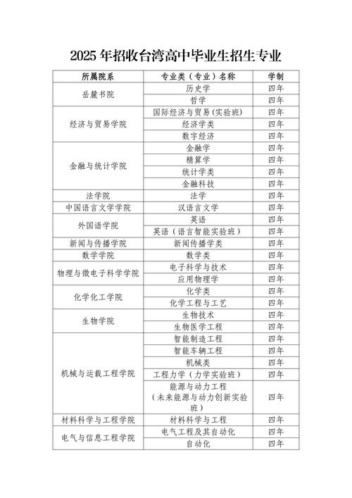 2025湖大艺考简章何时发布？-第2张图片-泰美艺术培训
