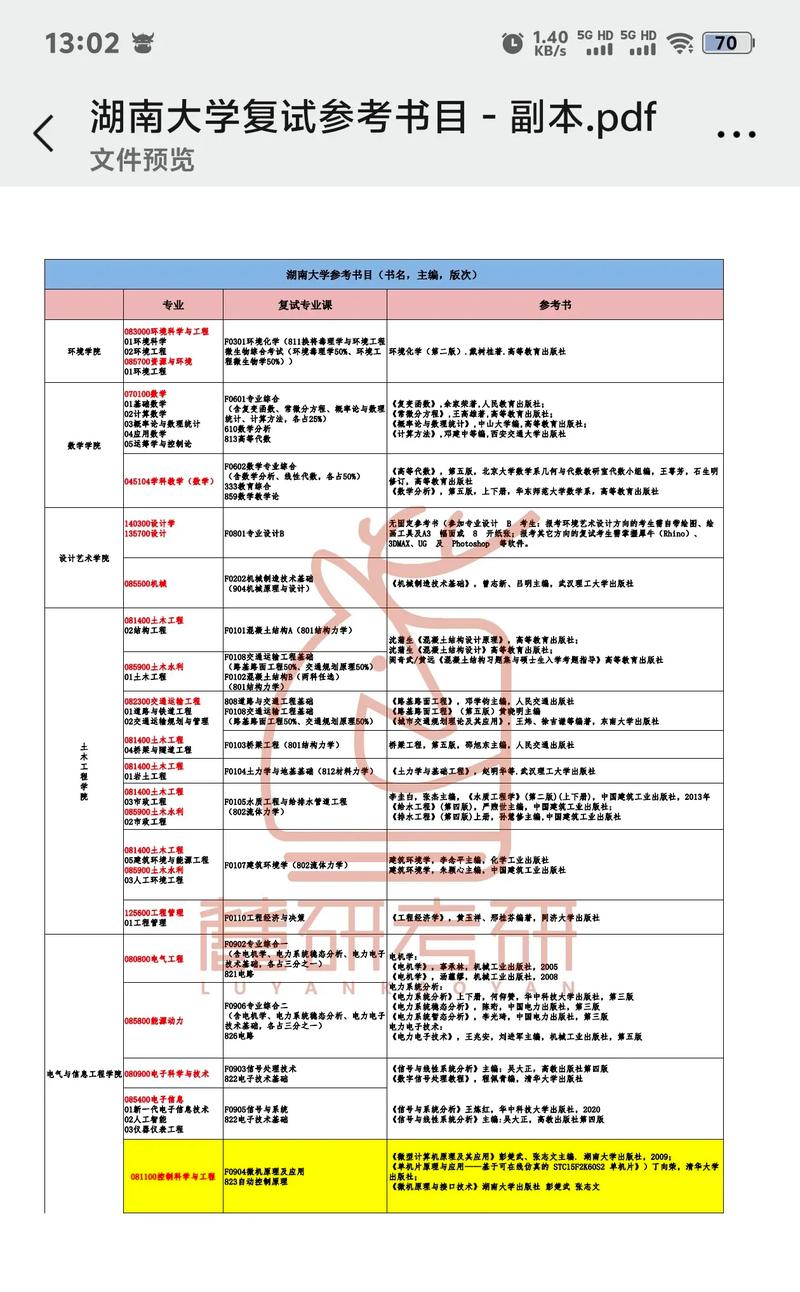 2025湖大艺考简章何时发布？-第3张图片-泰美艺术培训