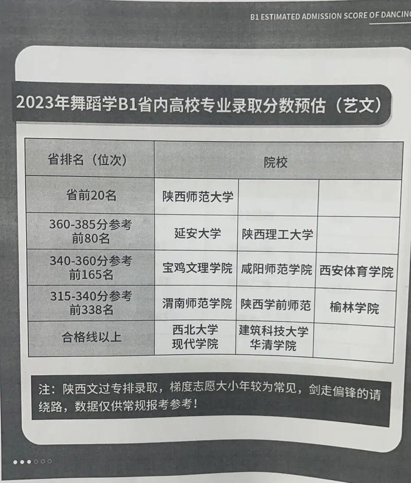 陕西艺考表演怎么报名？-第3张图片-泰美艺术培训