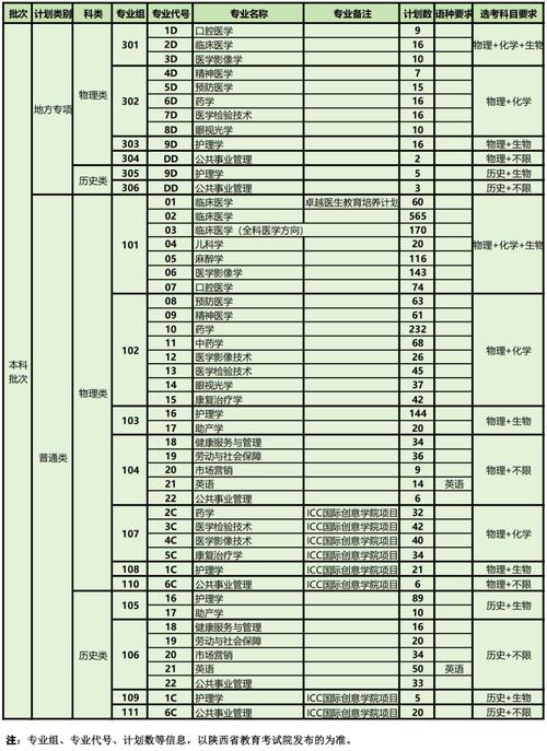 陕西2025美术排名何时公布？-第2张图片-泰美艺术培训