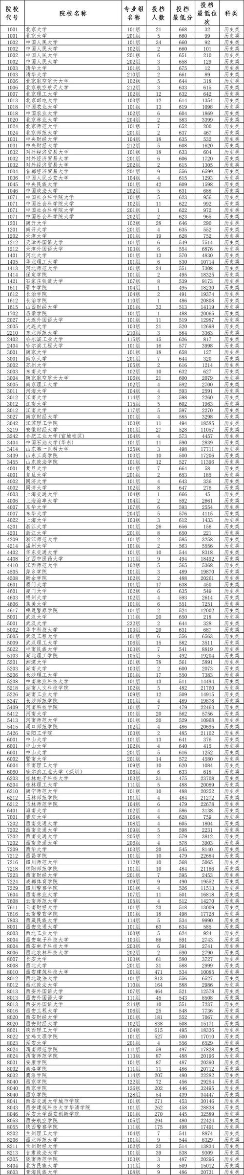 陕西2025美术排名何时公布?-第1张图片-泰美艺术培训 陕西2025美术排名何时公布?-第1张图片-泰美艺术培训