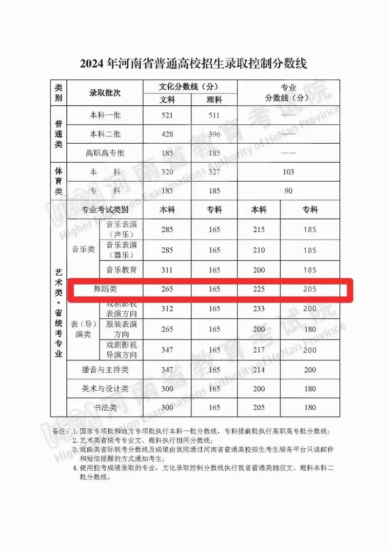 哪些大学认可舞蹈联考成绩？-第1张图片-泰美艺术培训