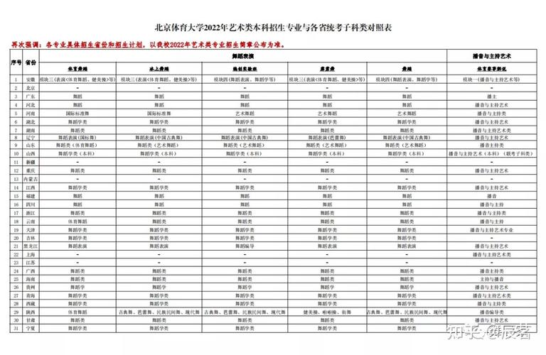 舞蹈体育学校有哪些专业可选？-第1张图片-泰美艺术培训