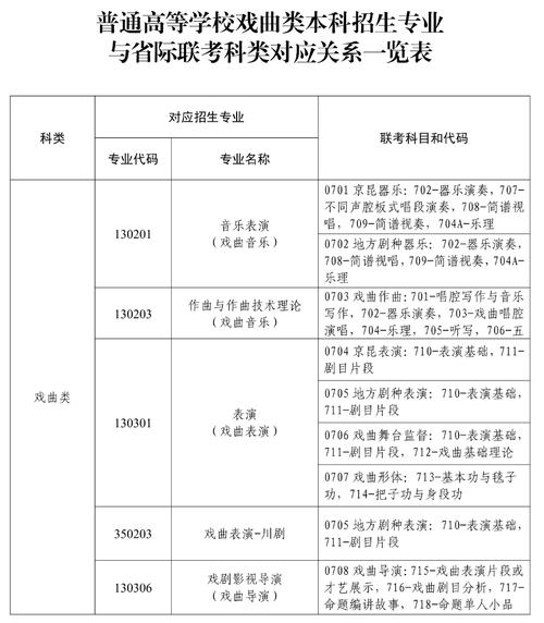 戏文艺考怎么报？有哪些关键步骤？-第1张图片-泰美艺术培训