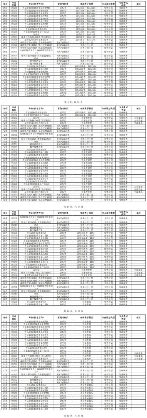 戏文艺考怎么报？有哪些关键步骤？-第2张图片-泰美艺术培训