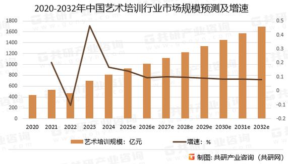 2025美术培训市场将迎来哪些新变化？-第1张图片-泰美艺术培训