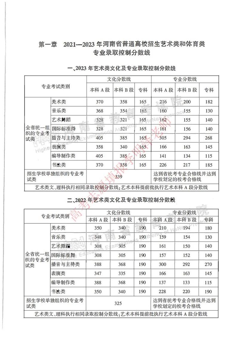 艺考录取分数与高考分数有何关联？-第1张图片-泰美艺术培训