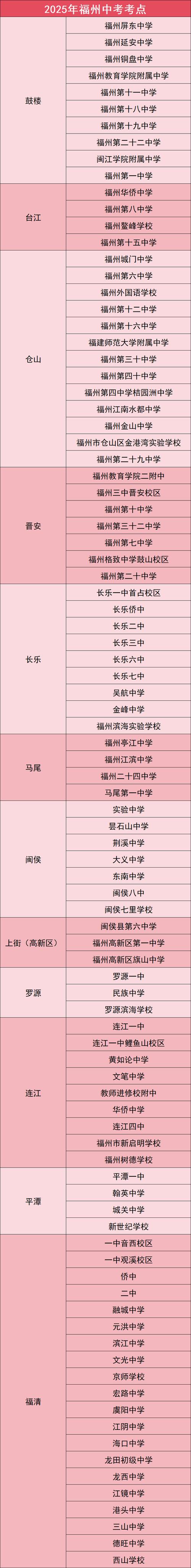 2025福州美术考点何时何地公布?-第1张图片-泰美艺术培训 2025福州美术考点何时何地公布?-第1张图片-泰美艺术培训