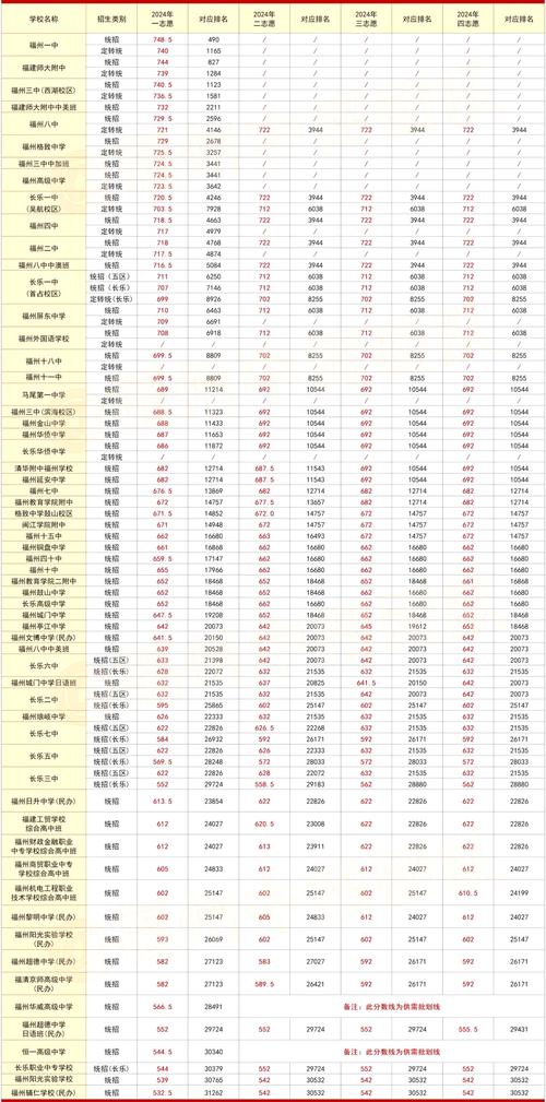 2025福州美术考点何时何地公布？-第2张图片-泰美艺术培训