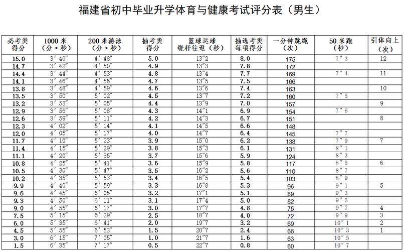 2025福州美术考点何时何地公布？-第3张图片-泰美艺术培训