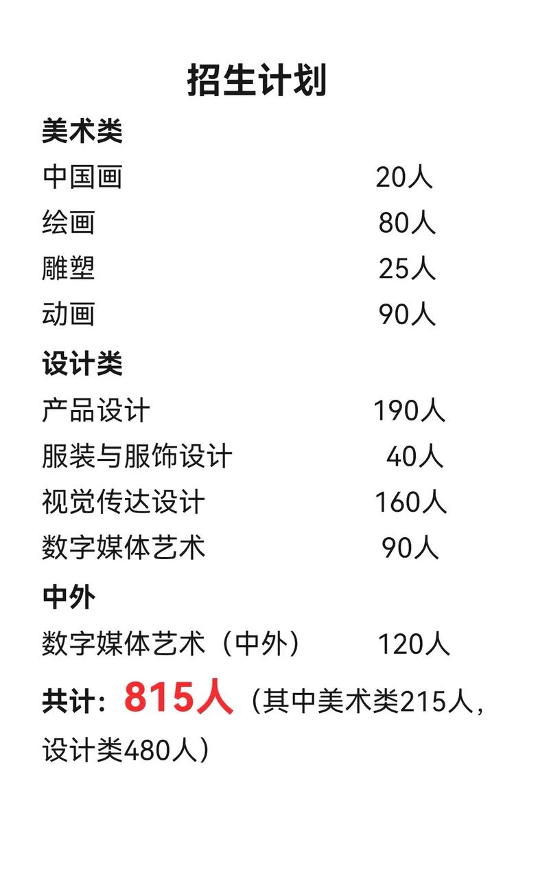 鲁美2025美术招生-第1张图片-泰美艺术培训