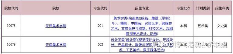 2025美术招生考试，政策变化还是难度升级？-第2张图片-泰美艺术培训