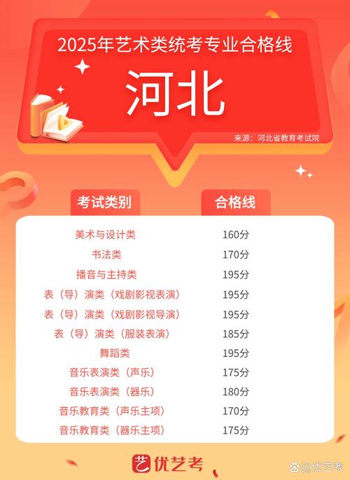 2025新疆美术考试考什么？-第3张图片-泰美艺术培训