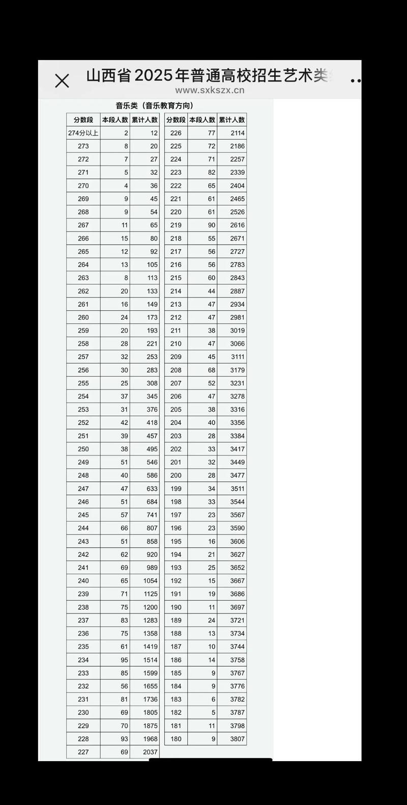 山西美术联考总分是多少？-第1张图片-泰美艺术培训
