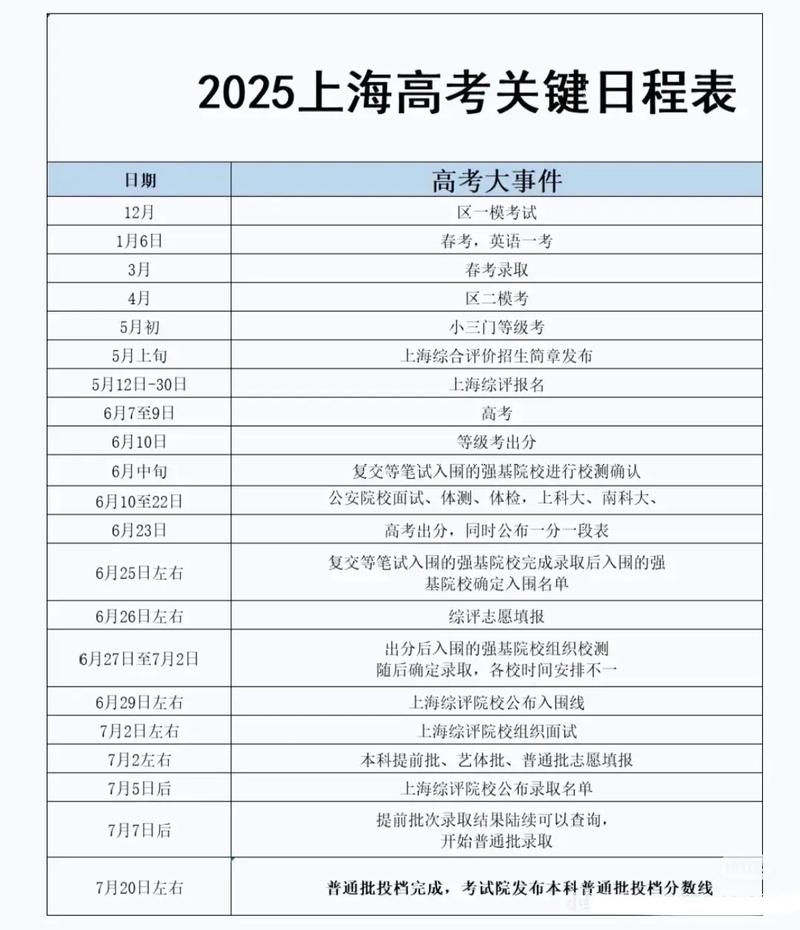 上海艺考校考报名时间何时公布？-第2张图片-泰美艺术培训