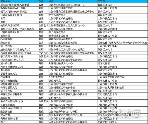 上海艺考校考报名时间何时公布？-第3张图片-泰美艺术培训