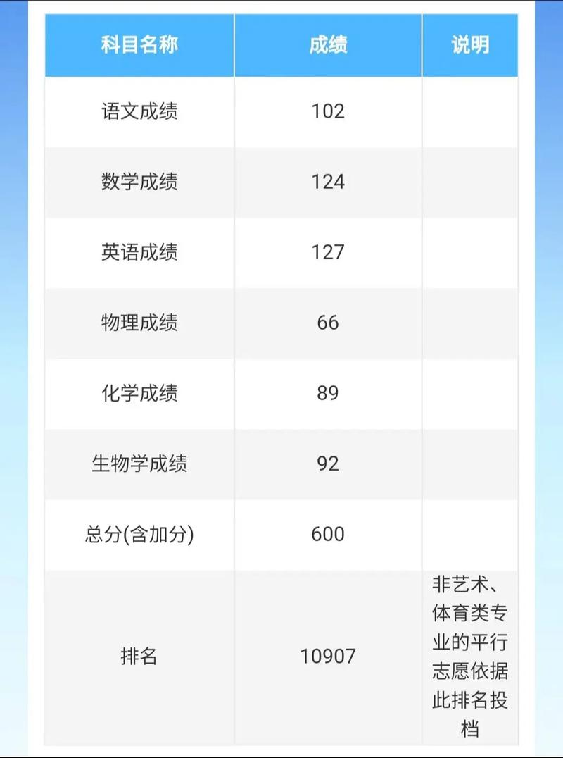 江西艺考成绩怎么查？-第1张图片-泰美艺术培训